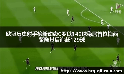 欧冠历史射手榜新动态C罗以140球稳居首位梅西紧随其后追赶129球